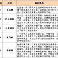 今天陪同事看礼嘉照母山的房，直接把我之前看的情况发给他_2