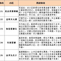 今天陪同事看礼嘉照母山的房，直接把我之前看的情况发给他_4