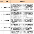 今天陪同事看礼嘉照母山的房，直接把我之前看的情况发给他_3
