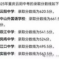 93.5֣2025200+ѧп¼ȡ°棡_4