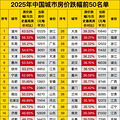 2025йз۵ǰ50