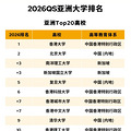 2026QS޴ѧ¯390йУϰ_2