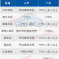 51%100%ѧȨռҪ󣬼ҳϽԲ飡_3