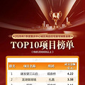 2026��һ�����������ĳ�����լ����TOP10