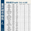 ��������¥�ж�̬+��Ŀ�ɽ�top50_0