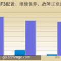 ǵF3Ͷڱ_3