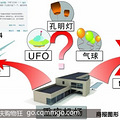 ���������������������ufo�������콭�������¼�����˵����