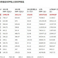 2012긻˾GDP11870Ԫ