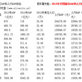 2013꺼иGDP˾GDP