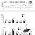 2012半年报出炉 杭州楼市上演“绝地反击”
