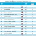 2010 分类学科世界大学排名前18位_0