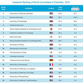 2010 分类学科世界大学排名前18位_1
