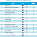 2010 分类学科世界大学排名前18位_2