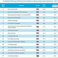 2010 分类学科世界大学排名前18位_3