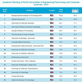 2010 分类学科世界大学排名前18位_4