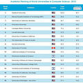 2010 分类学科世界大学排名前18位_5