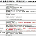 【妇保课堂笔记最全版】+叮当妈待产包分享【附不实用产品点评】_0