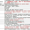 【妇保课堂笔记最全版】+叮当妈待产包分享【附不实用产品点评】_1