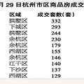 有些数字你看清了对下半年买房很有帮助