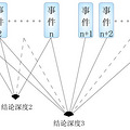 紫欽天谈看问题的深度层次与回溯演化_0