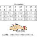 预产期11月的麻麻们，你们现在宫高、腹围都多少了？ 【附标准图