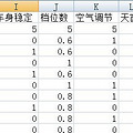 科鲁兹1000公里作业，这个作业是不是交得太早了点。。。。