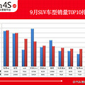 9�·�SUV��������TOP10����