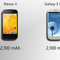 Android���콢��LG Nexus 4 VS ����Galaxy S3_4