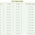 6M的宽带下载速度应该多少？