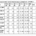 【小升初】杭州各初中学校大汇集