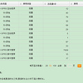 联通流量费用是否为乱扣