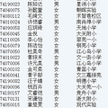 杭州育才2013电脑派位录取名单_1