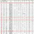 19楼网友大点评：说说你了解的高中 _1