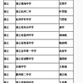 19楼网友大点评：说说你了解的高中 _2