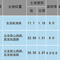 青春！夺地！八一八华家池“宫斗”谁有胜算？！_1