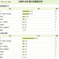 19楼网友大点评：说说你了解的高中 _4
