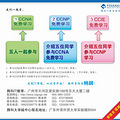  CCNA-CCNP-CCIE ѧ