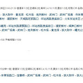 杭州火车东站公交车有哪些？杭州东站公交车线路图_1
