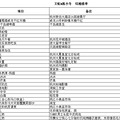 【珂兰钻石新娘日记】0501恋恋虹陈 新娘热舞惊艳全场（领奖喽）_2