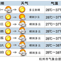 本周仍然会热得让人心慌