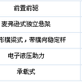 角逐英雄，鹿死谁手，307  VS  福克斯二厢 _4