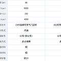 角逐英雄，鹿死谁手，307  VS  福克斯二厢 _3