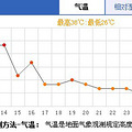 8月2日杭州天气：这两天午后还有雷雨_2