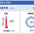 8月7日杭州天气：今天会是杭州第一个40℃以上的立秋吗_2
