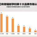 点评孕妇防辐射服十大品牌_2