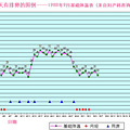 基础体温曲线解释&应用示例（图解）_1