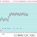 基础体温曲线解释&应用示例（图解）_2