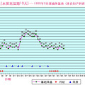 基础体温曲线解释&应用示例（图解）_3