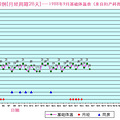 基础体温曲线解释&应用示例（图解）_5