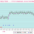 基础体温曲线解释&应用示例（图解）_4